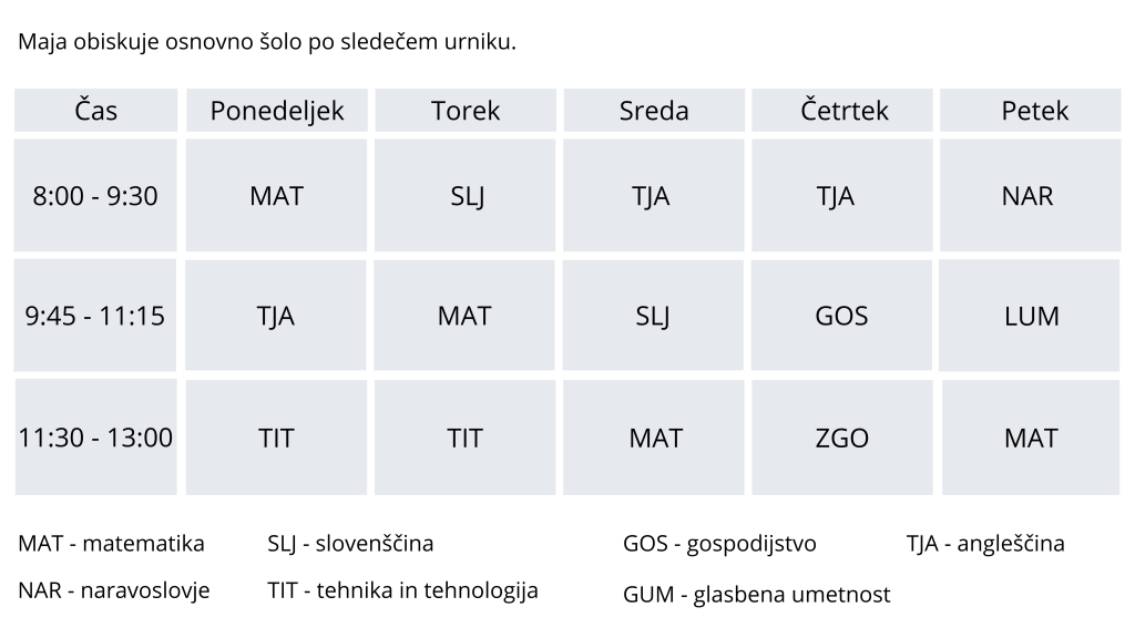 Interaktivne vsebine